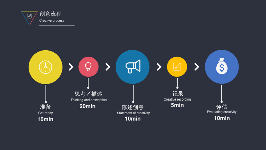 如何进行实验室信息管理系统的产品设计？